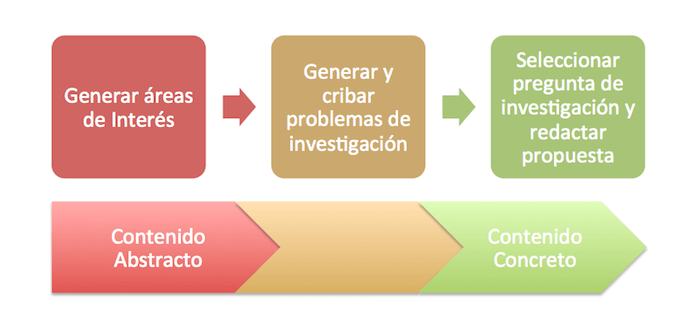 Tema de investigación científica 2