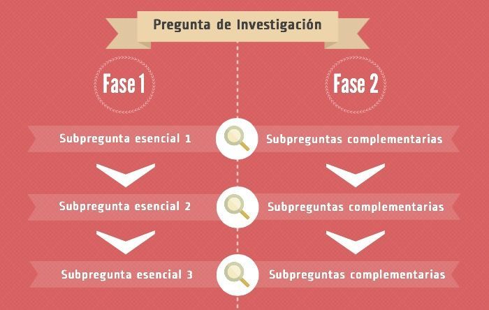 revision-bibliografica